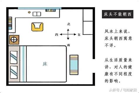 床頭座向|床頭朝向到底怎麼選才「順風順水」？切忌不要朝這個。